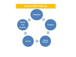 Database Administrator Oracle DBA Training